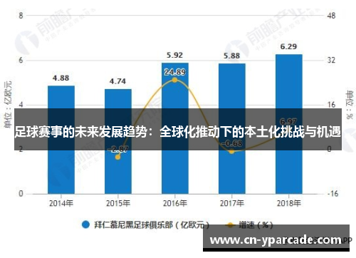 足球赛事的未来发展趋势：全球化推动下的本土化挑战与机遇