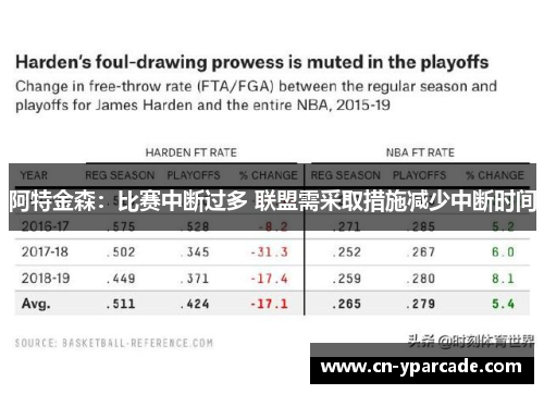 阿特金森：比赛中断过多 联盟需采取措施减少中断时间