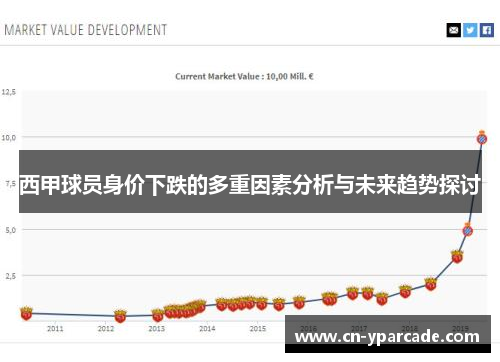 西甲球员身价下跌的多重因素分析与未来趋势探讨